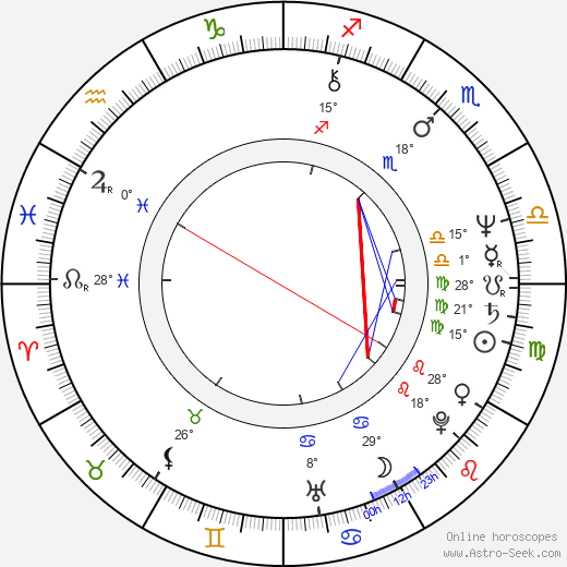 Léa Pool birth chart, biography, wikipedia 2024, 2025