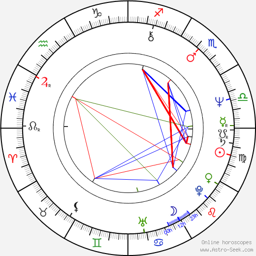 Léa Pool birth chart, Léa Pool astro natal horoscope, astrology
