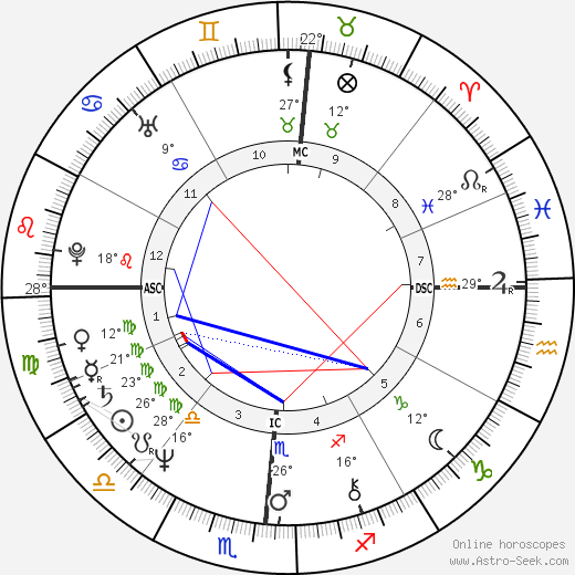 Loredana Berté birth chart, biography, wikipedia 2023, 2024