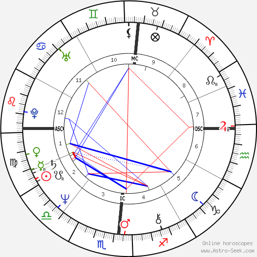 Loredana Berté birth chart, Loredana Berté astro natal horoscope, astrology