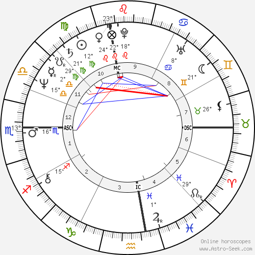 Luciano Teodori birth chart, biography, wikipedia 2023, 2024