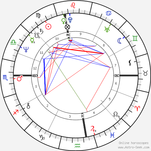 Luciano Teodori birth chart, Luciano Teodori astro natal horoscope, astrology