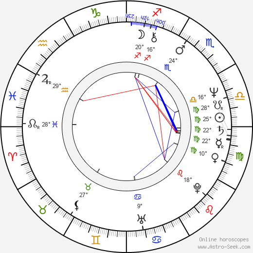 Luis Contreras birth chart, biography, wikipedia 2023, 2024