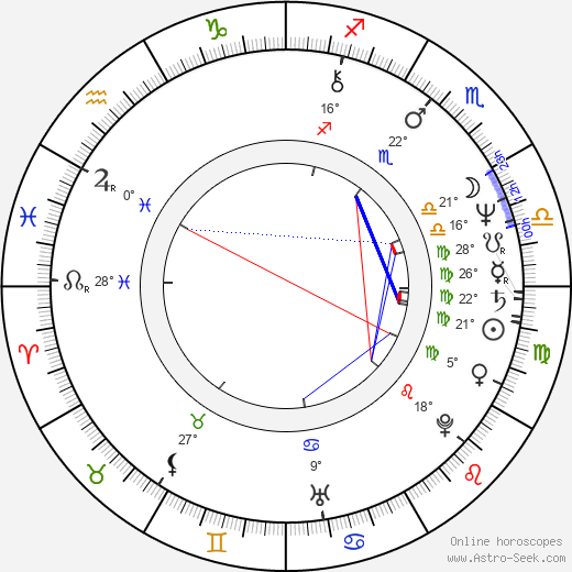 Mathieu Grosch birth chart, biography, wikipedia 2023, 2024