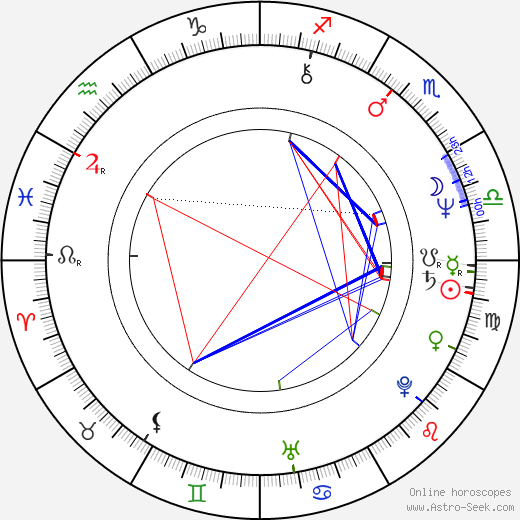 Mathieu Grosch birth chart, Mathieu Grosch astro natal horoscope, astrology