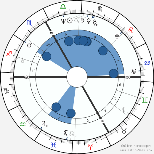 Maurilio De Zolt wikipedia, horoscope, astrology, instagram