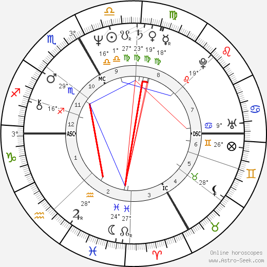 Maurilio De Zolt birth chart, biography, wikipedia 2023, 2024