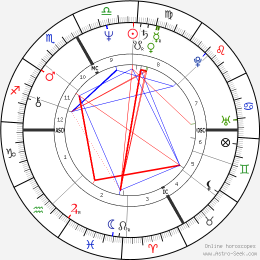 Maurilio De Zolt birth chart, Maurilio De Zolt astro natal horoscope, astrology