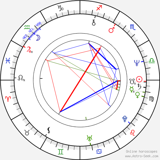 Max Färberböck birth chart, Max Färberböck astro natal horoscope, astrology