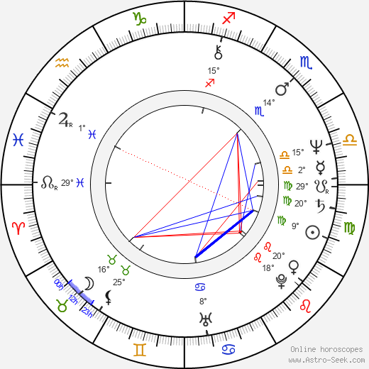 Michael Rother birth chart, biography, wikipedia 2024, 2025