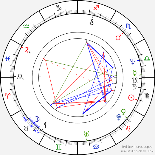 Michael Rother birth chart, Michael Rother astro natal horoscope, astrology