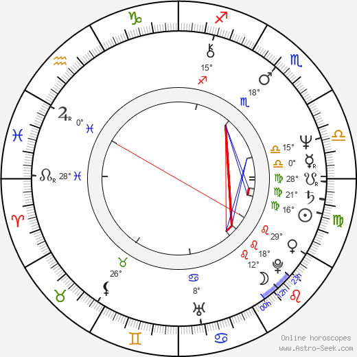 Milan Exner birth chart, biography, wikipedia 2023, 2024