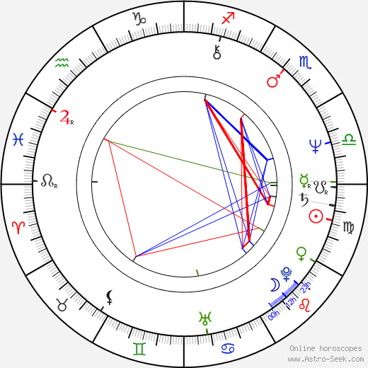 Milan Exner birth chart, Milan Exner astro natal horoscope, astrology