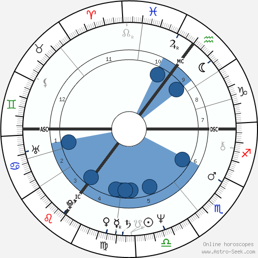 Misty Kuceris wikipedia, horoscope, astrology, instagram