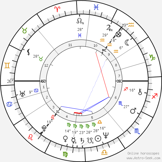 Misty Kuceris birth chart, biography, wikipedia 2024, 2025