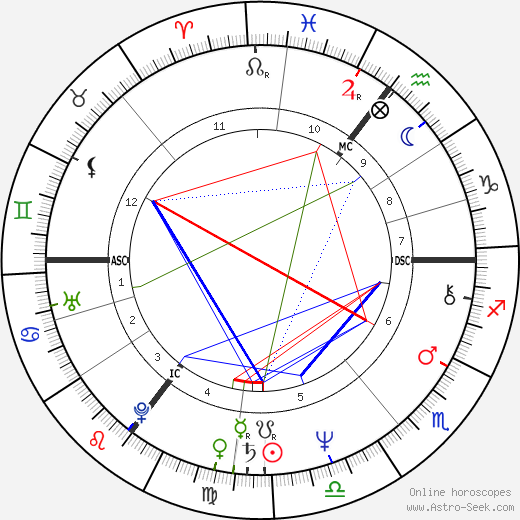 Misty Kuceris birth chart, Misty Kuceris astro natal horoscope, astrology