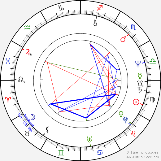 Mwako Cumbuka birth chart, Mwako Cumbuka astro natal horoscope, astrology
