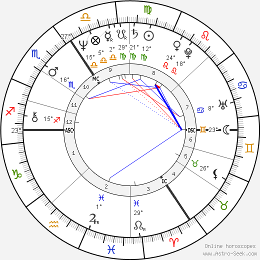 Palden Jenkins birth chart, biography, wikipedia 2024, 2025