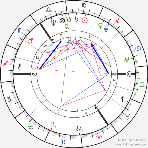 Palden Jenkins birth chart, Palden Jenkins astro natal horoscope, astrology