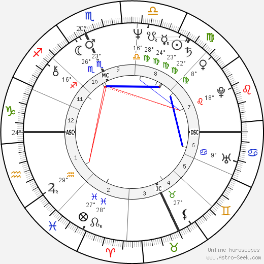 Paula Moore birth chart, biography, wikipedia 2024, 2025