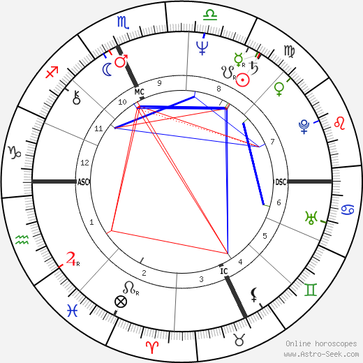 Paula Moore birth chart, Paula Moore astro natal horoscope, astrology