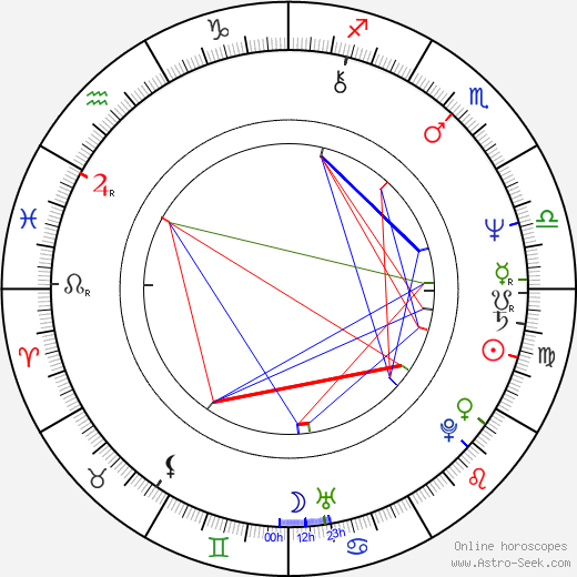 Pawel Berger birth chart, Pawel Berger astro natal horoscope, astrology