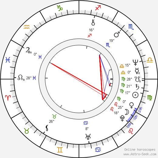 Péter Forgács birth chart, biography, wikipedia 2024, 2025