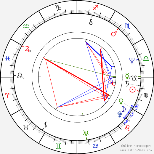 Péter Forgács birth chart, Péter Forgács astro natal horoscope, astrology