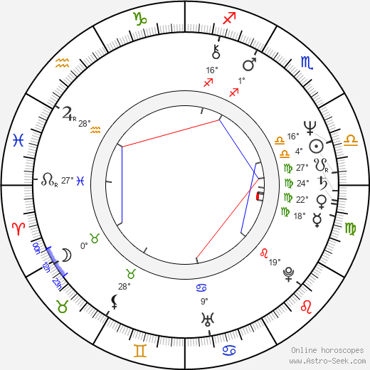 Peter Timm birth chart, biography, wikipedia 2024, 2025