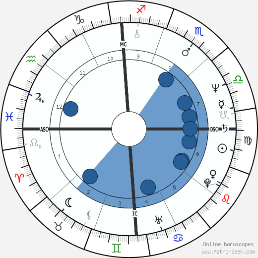 Phil McGraw wikipedia, biography, birth chart, instagram Phil McGraw wikipedia, horoscope, astrology, instagram