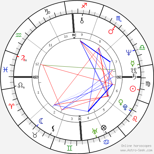 Phil McGraw birth chart, Phil McGraw astro natal horoscope, astrology