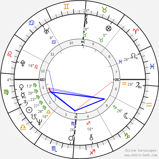 Philippe Caubère birth chart, biography, wikipedia 2024, 2025