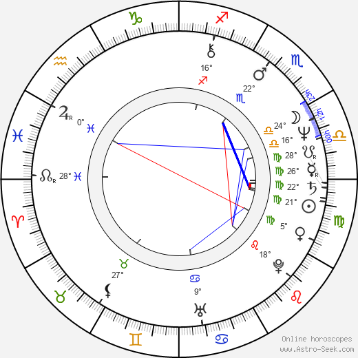 Raúl Gimenez birth chart, biography, wikipedia 2024, 2025