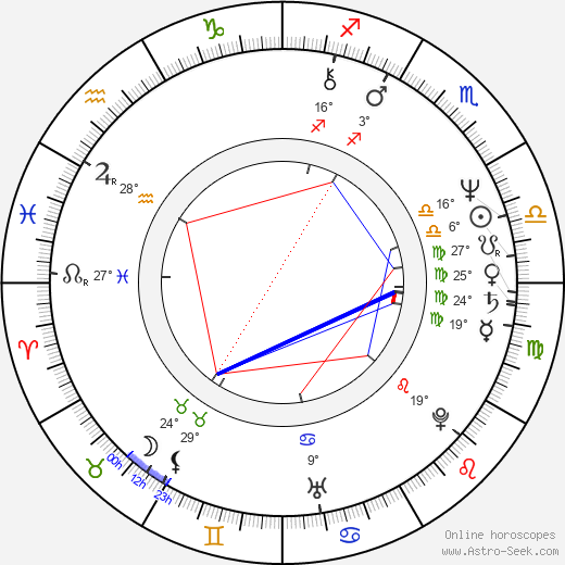 Renato Zero birth chart, biography, wikipedia 2024, 2025