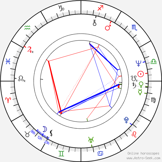 Renato Zero birth chart, Renato Zero astro natal horoscope, astrology