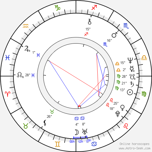 Ria Oomen-Ruijten birth chart, biography, wikipedia 2024, 2025