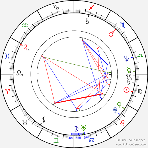 Ria Oomen-Ruijten birth chart, Ria Oomen-Ruijten astro natal horoscope, astrology