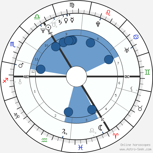 Robert Brannock Jones wikipedia, horoscope, astrology, instagram