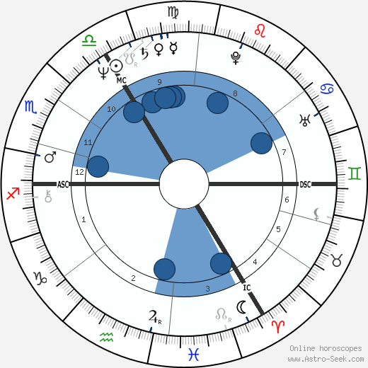 Robert Brannock Jones wikipedia, biography, birth chart, instagram Robert Brannock Jones wikipedia, horoscope, astrology, instagram