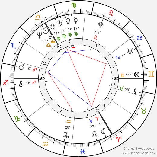 Robert Brannock Jones birth chart, biography, wikipedia 2023, 2024