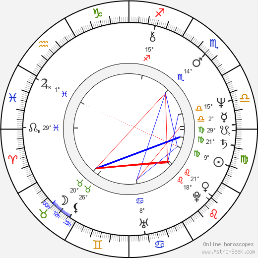 Rosanna DeSoto birth chart, biography, wikipedia 2024, 2025