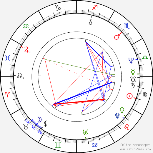 Rosanna DeSoto birth chart, Rosanna DeSoto astro natal horoscope, astrology