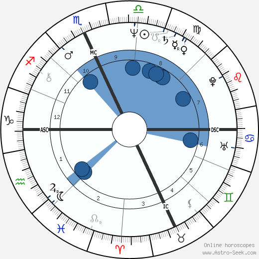 Scott Newman wikipedia, horoscope, astrology, instagram