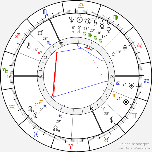 Scott Newman birth chart, biography, wikipedia 2024, 2025