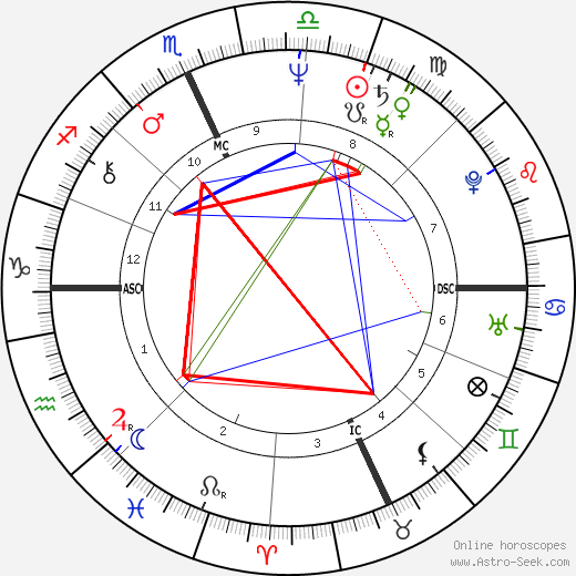 Scott Newman birth chart, Scott Newman astro natal horoscope, astrology