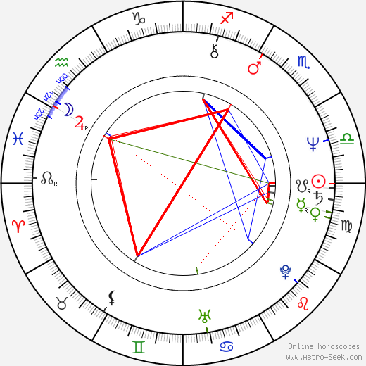 Serban Ionescu birth chart, Serban Ionescu astro natal horoscope, astrology