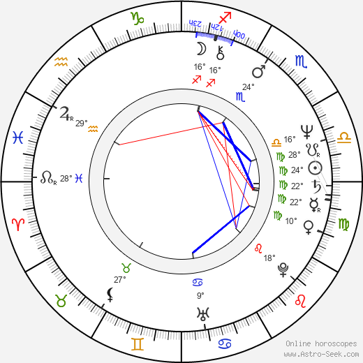 Shabana Azmi birth chart, biography, wikipedia 2024, 2025