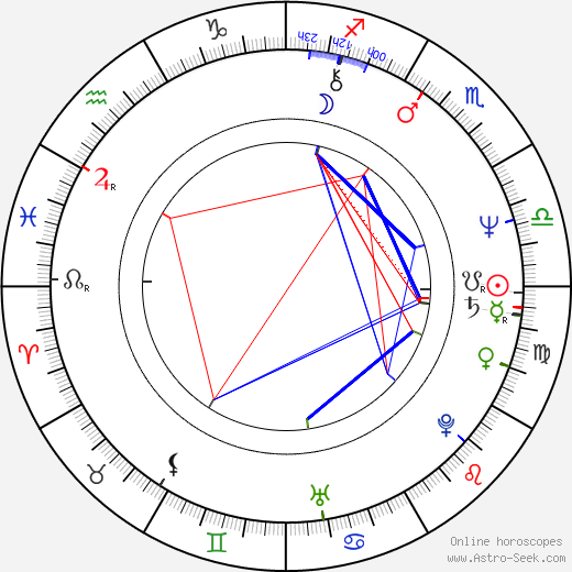 Shabana Azmi birth chart, Shabana Azmi astro natal horoscope, astrology