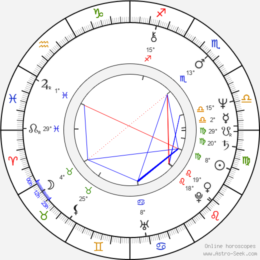 Steve Mellor birth chart, biography, wikipedia 2023, 2024