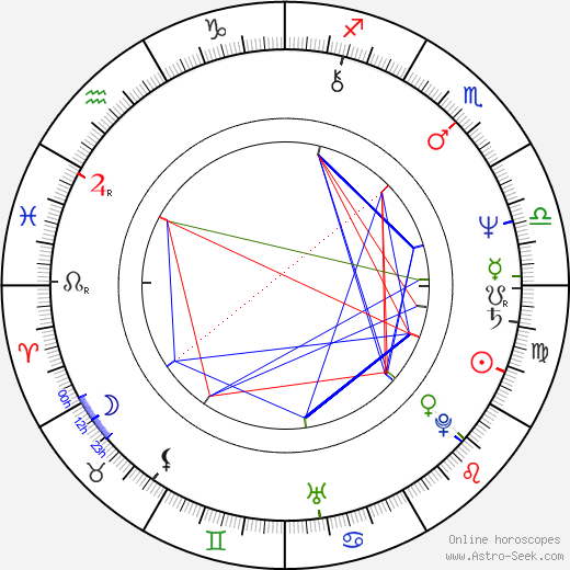 Steve Mellor birth chart, Steve Mellor astro natal horoscope, astrology